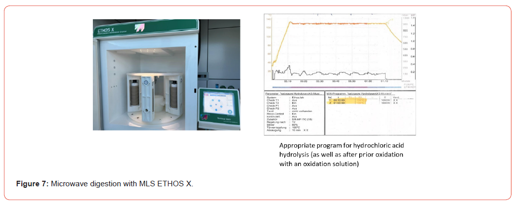 Click here to view Large Figure 7 Insights in Chemistry and Biochemistry